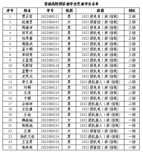 微信图片_20230504170124.png 微信图片_20230504170124.png